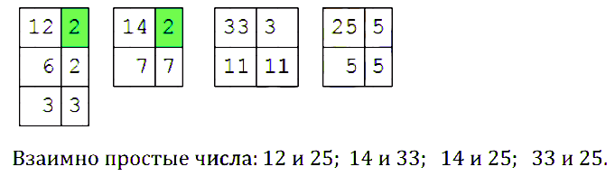 Математика 6 Мерзляк. Упражнения 138-162