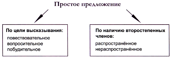 Русский язык Ладыженская Учебник §10