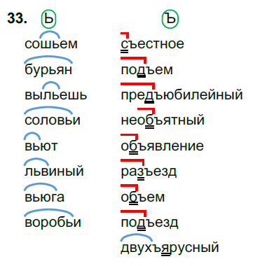 Русский язык Ладыженская Учебник §5
