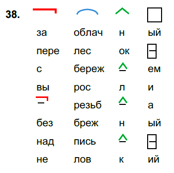 Русский язык Ладыженская Учебник §6