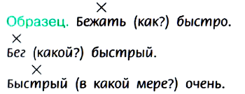 Русский язык Ладыженская Учебник §9