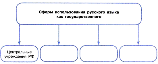 Русский язык Рыбченкова Учебник §1